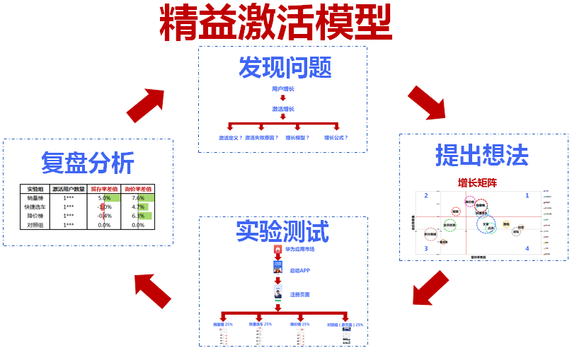 模型流程图