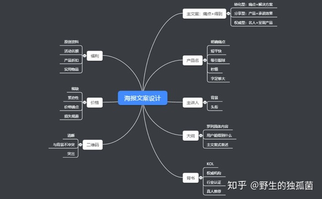 裂变海报设计示例