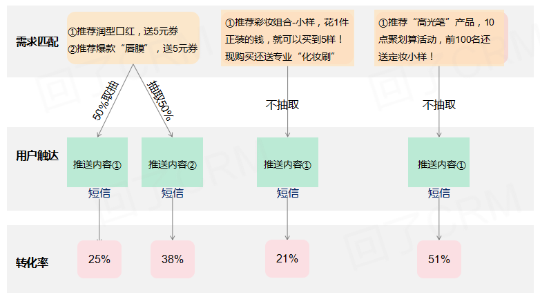 大数据精准营销应用——5分钟入门实操手册