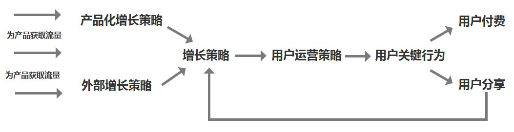 得到App的运营体系拆解