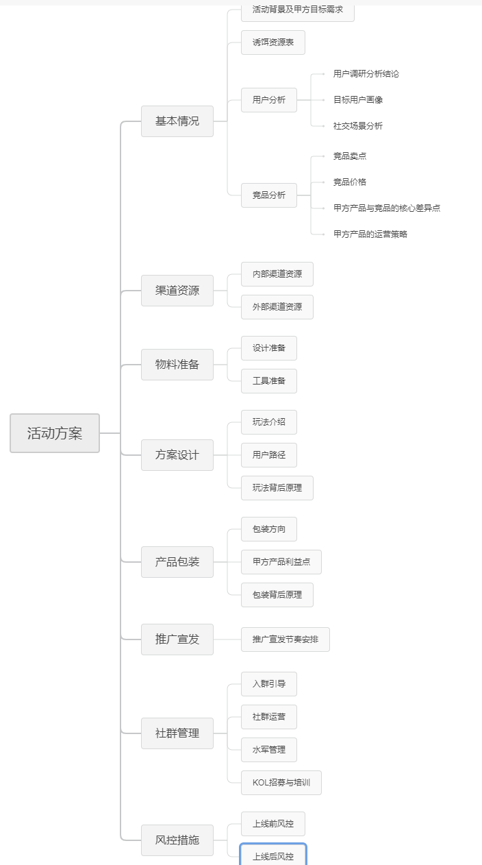 活动方案模板