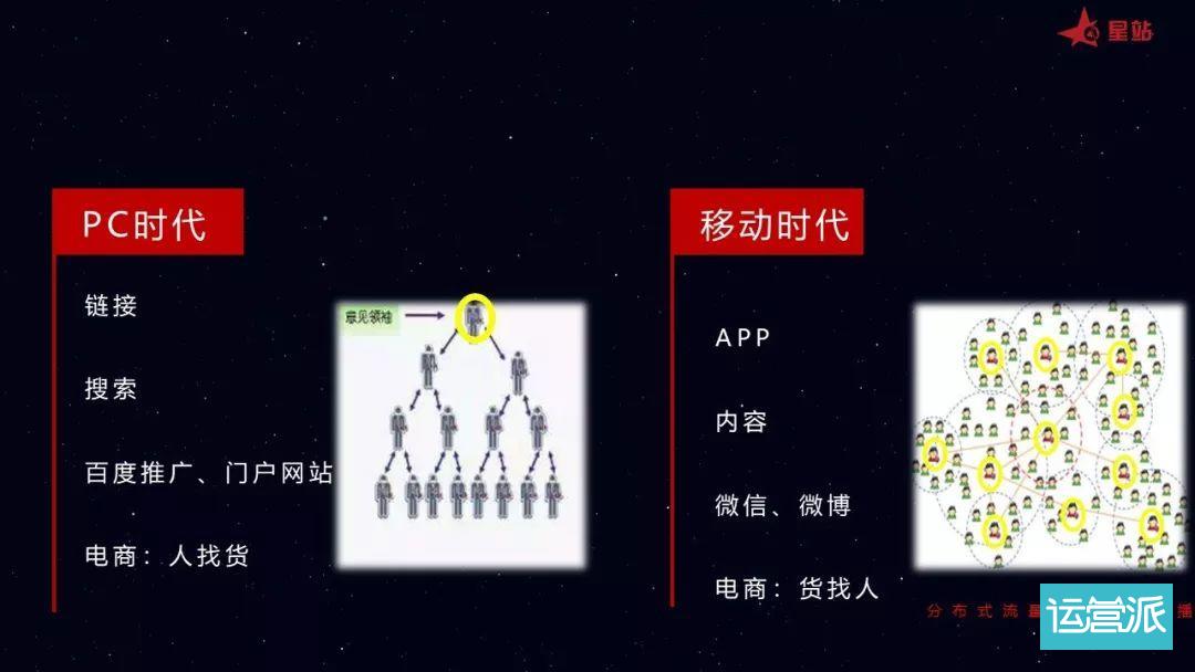 短视频流量池的打造和变现丨【芒种·观点】