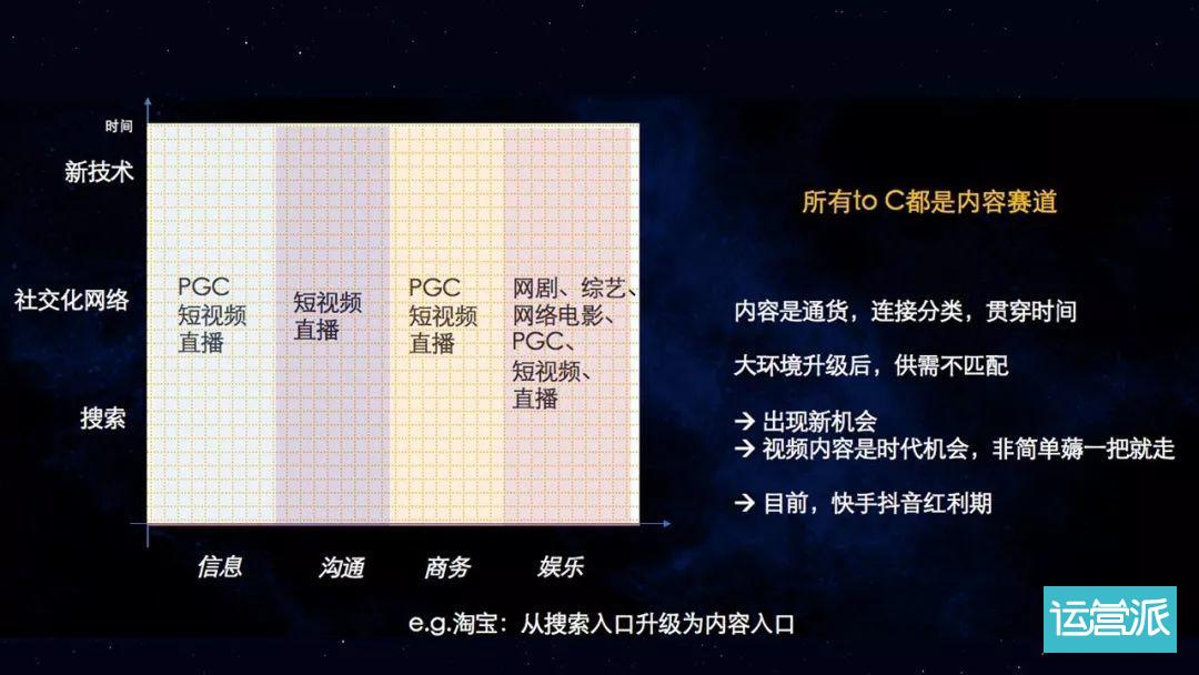 短视频流量池的打造和变现丨【芒种·观点】