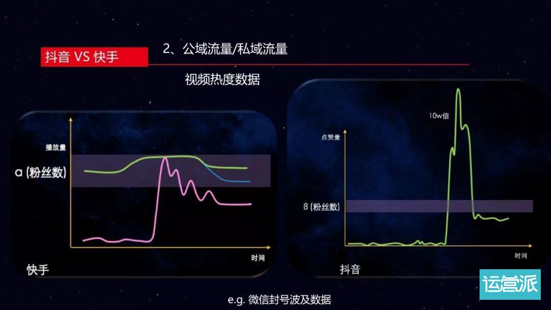 短视频流量池的打造和变现丨【芒种·观点】