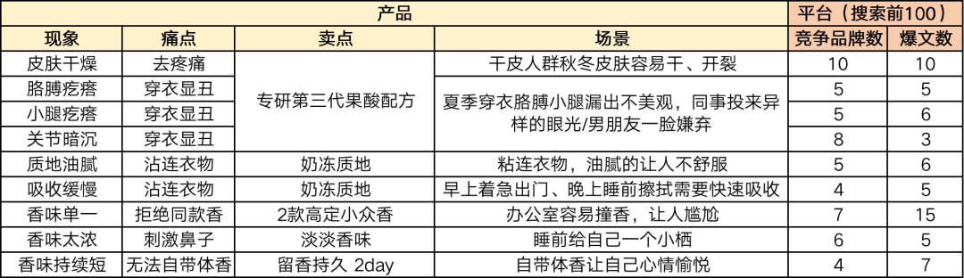 战无不胜的小红书内容营销方法论AOS-Leo 战无不胜的小红书内容营销方法论AOS-Leo