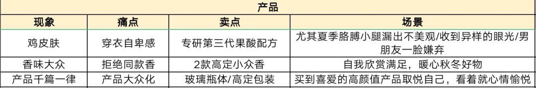 战无不胜的小红书内容营销方法论AOS-Leo 战无不胜的小红书内容营销方法论AOS-Leo