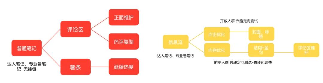 战无不胜的小红书内容营销方法论AOS-Leo