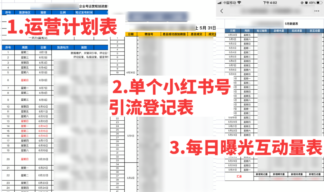 小红书运营方案：从0到1的引流微信私域指南（旅游版）