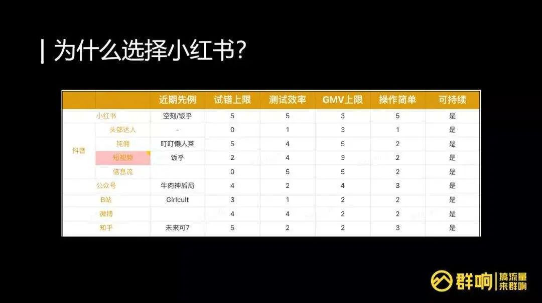 5000字讲透不同阶段，品牌在小红书爆文打法【建议收藏】