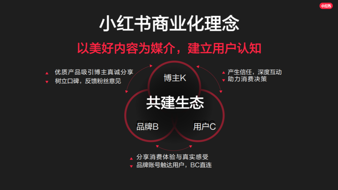 5000字讲透不同阶段，品牌在小红书爆文打法【建议收藏】