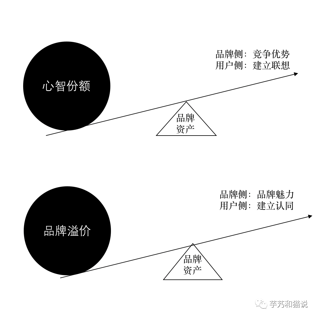 市场部的KPI，究竟应该是什么？