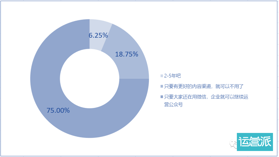 B2B增长难题 | 拓新获客的系统化思考（上篇）