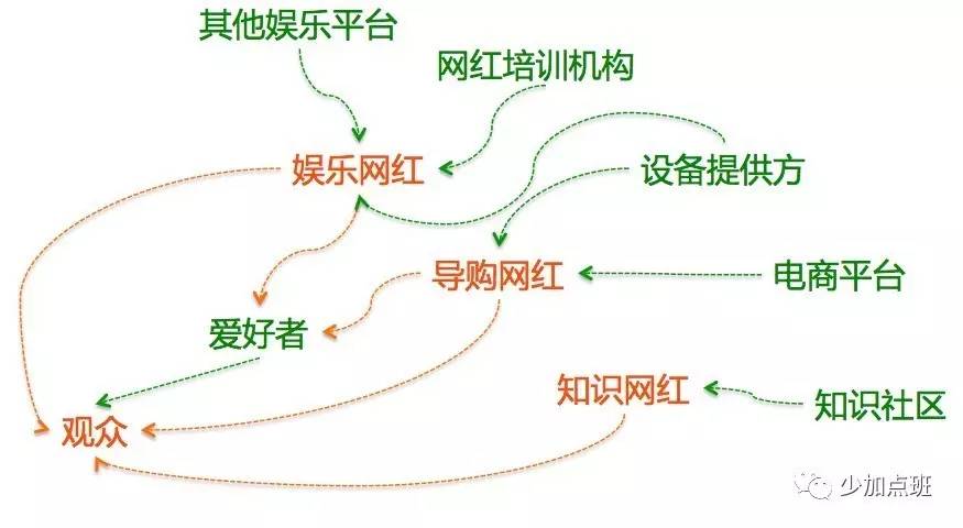 用户及参与者示例图