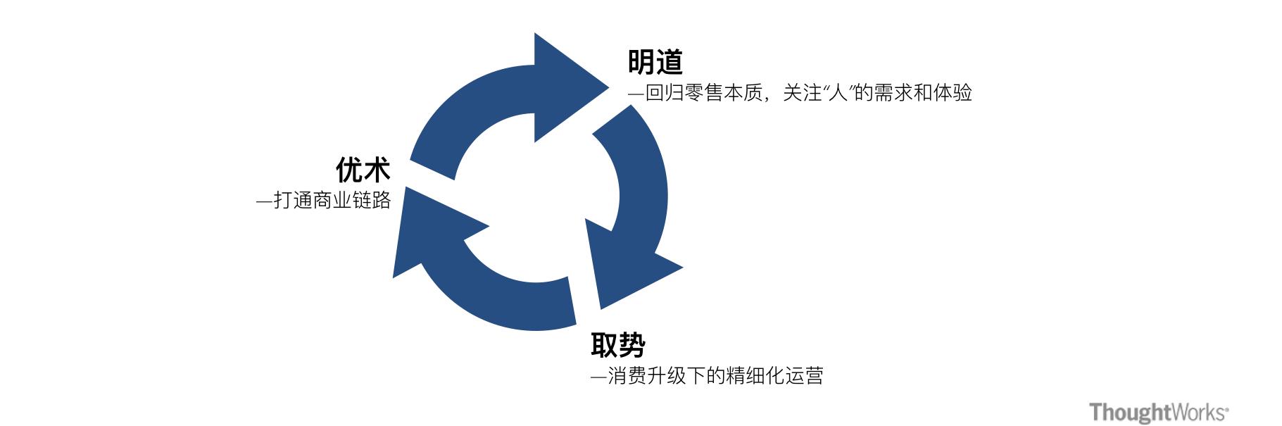 拼多多的明道、优术与取势