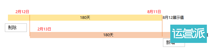 万字干货—提升DSR最全的方法都在这了！