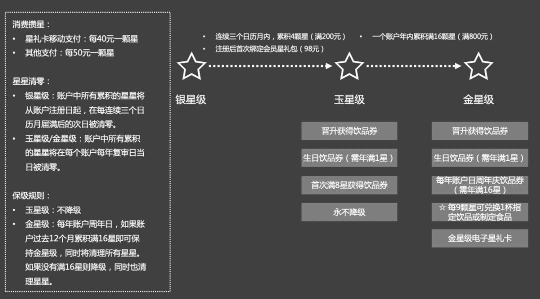 万字长文 | 史上最全的付费会员体系分析