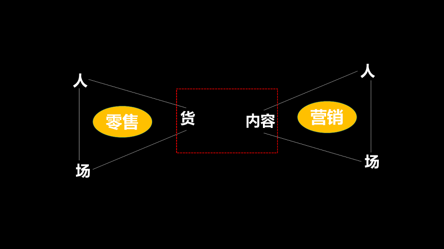 无界零售