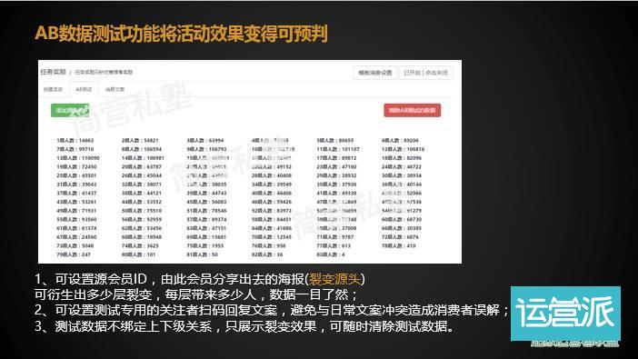 帮良品铺子/年糕妈妈等20个公众号涨粉千万后，他总结了60页涨粉套路PPT