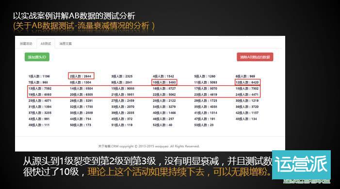 帮良品铺子/年糕妈妈等20个公众号涨粉千万后，他总结了60页涨粉套路PPT