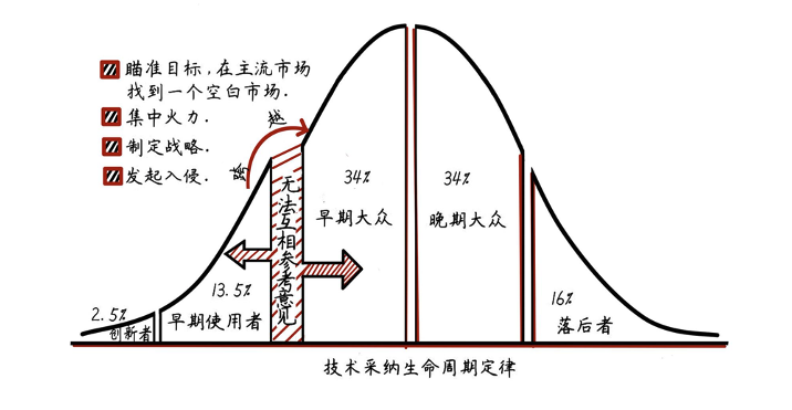 观点 | 新消费品牌做错了什么？