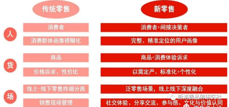 品牌1号位：品牌角色，大猩猩、狒狒、小猴子