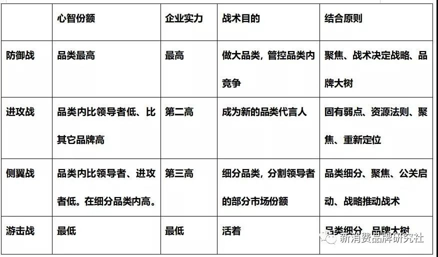 品牌1号位：品牌角色，大猩猩、狒狒、小猴子