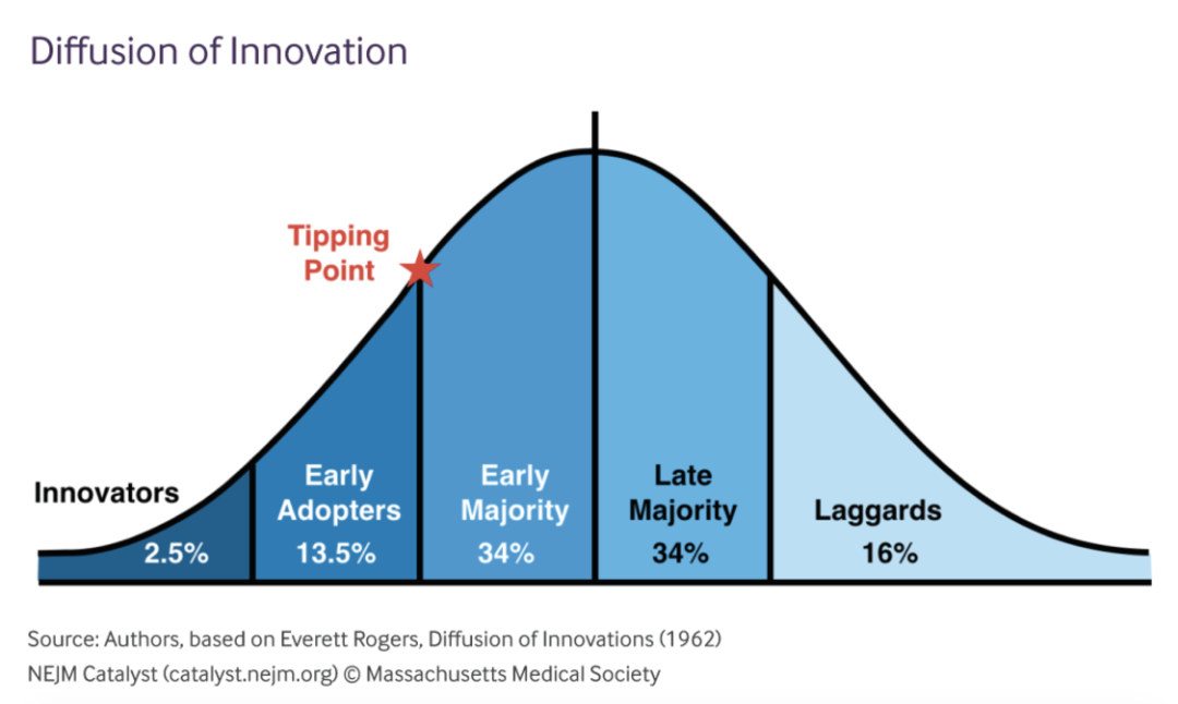 汽车营销的现实与理想 汽车营销的现实与理想