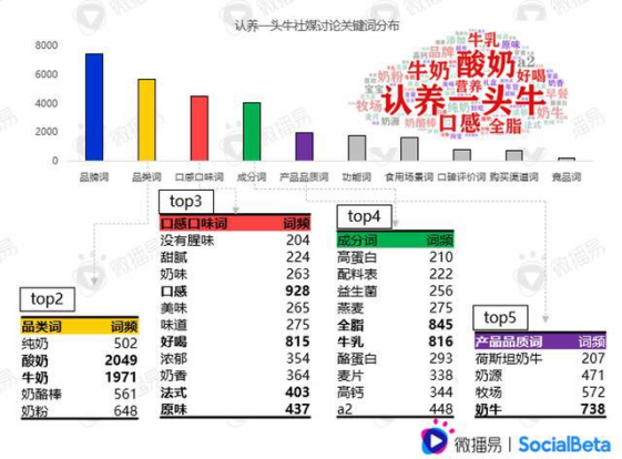 三个维度拆解国货品牌的爆款逻辑！