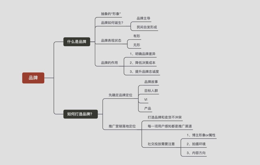 有些品牌是品牌,有些只能叫卖货..... 有些品牌是品牌,有些只能叫卖货.....