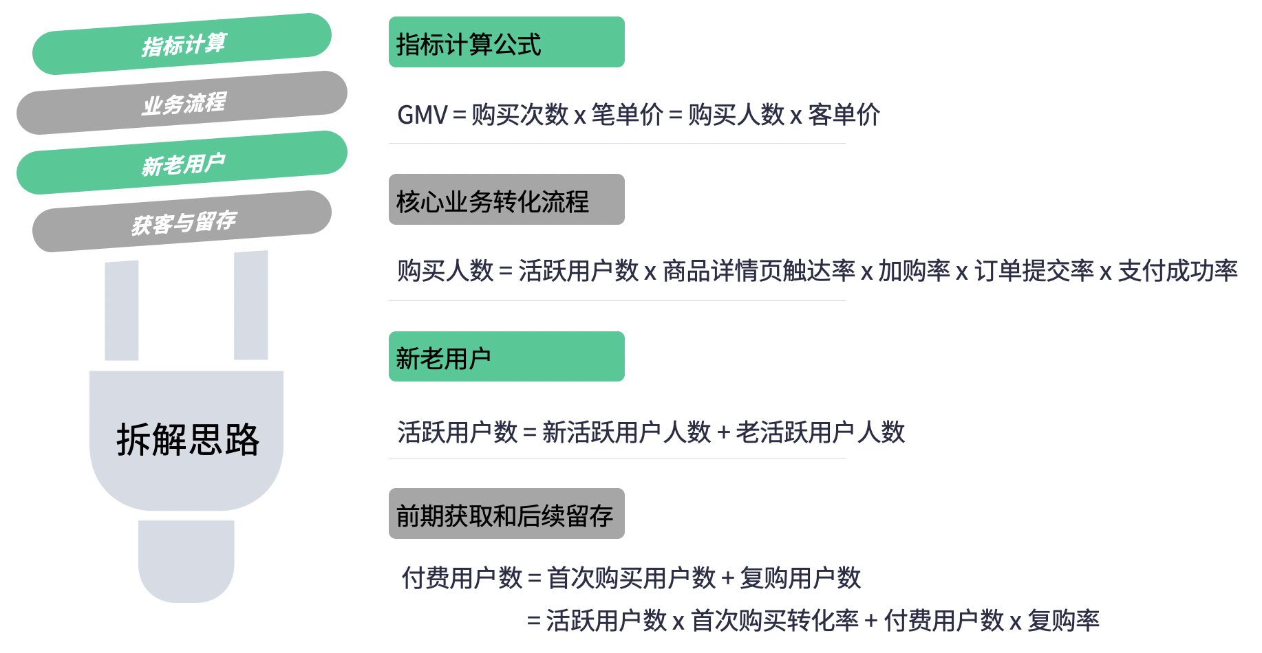 目标拆解思路
