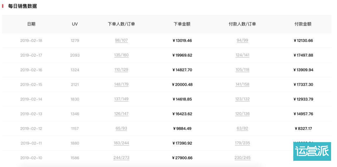 「少女兔」粉丝破千万！四次更名终于改运？| 新榜专访