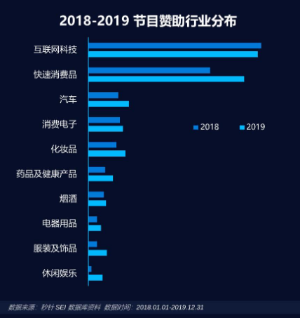 纯干货丨四步玩转新消费品牌的综艺投放！
