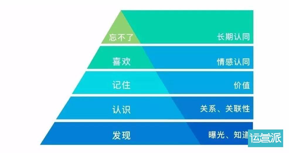 想打造个人品牌IP？学会长期维护才是关键！