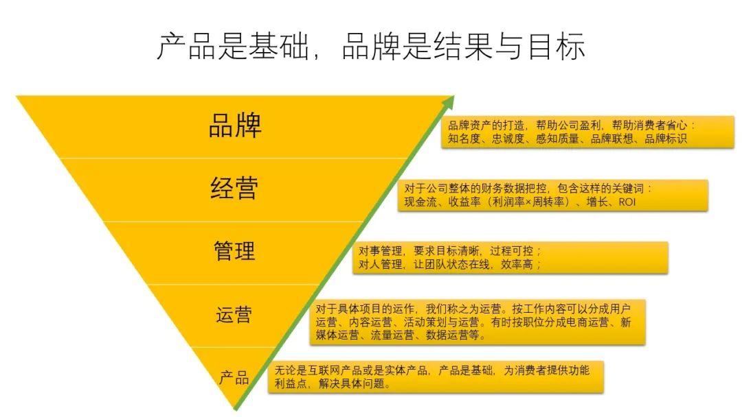 品牌策划对品牌建设的贡献