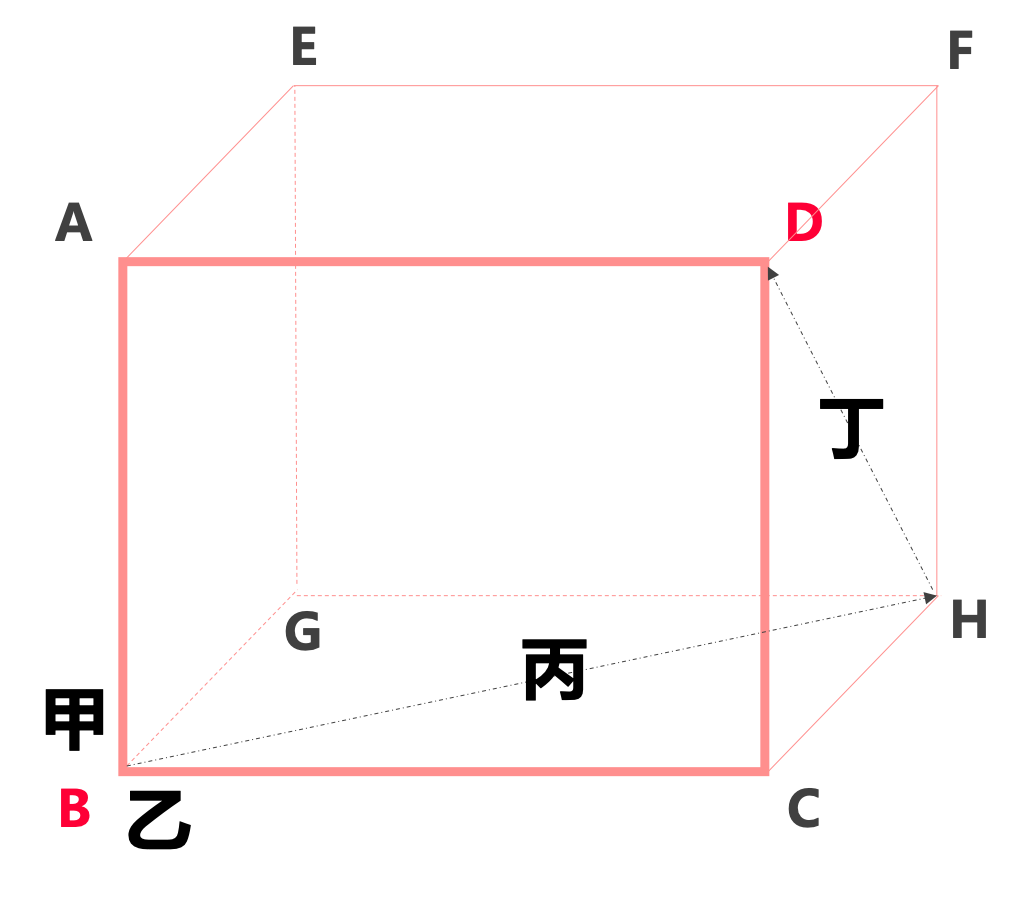Rethinking "Competitors": Where Are They If They're Not on the Predetermined List?