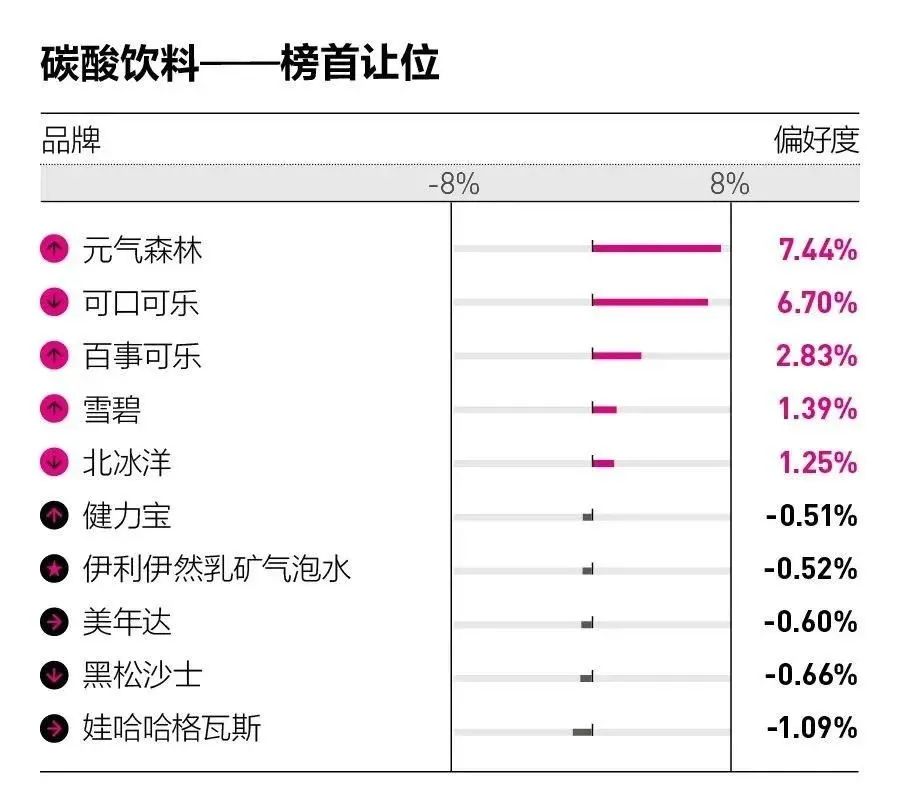 0到140亿大飙升！揭秘背后的私域布局！