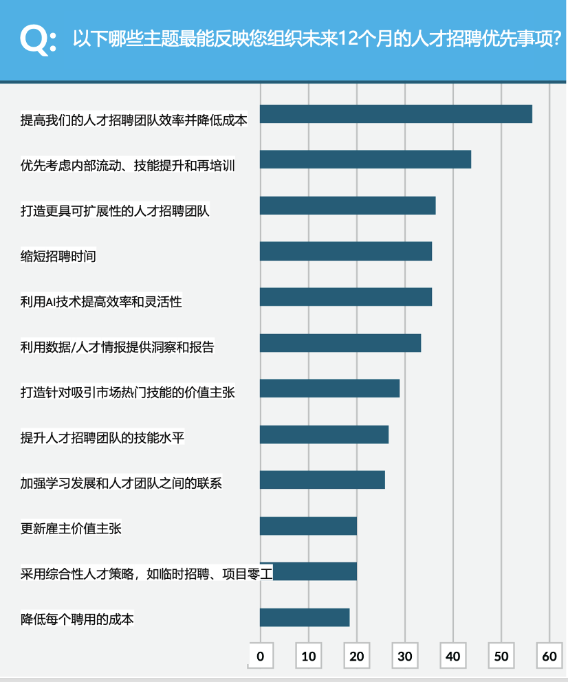 Josh Bersin大咖谈：是时候重塑人才招聘了！-用友大易智能招聘系统