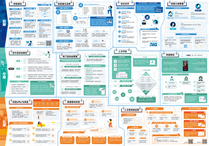 必看!《校园招聘实战地图2.0》发布!-用友大易智能招聘系统