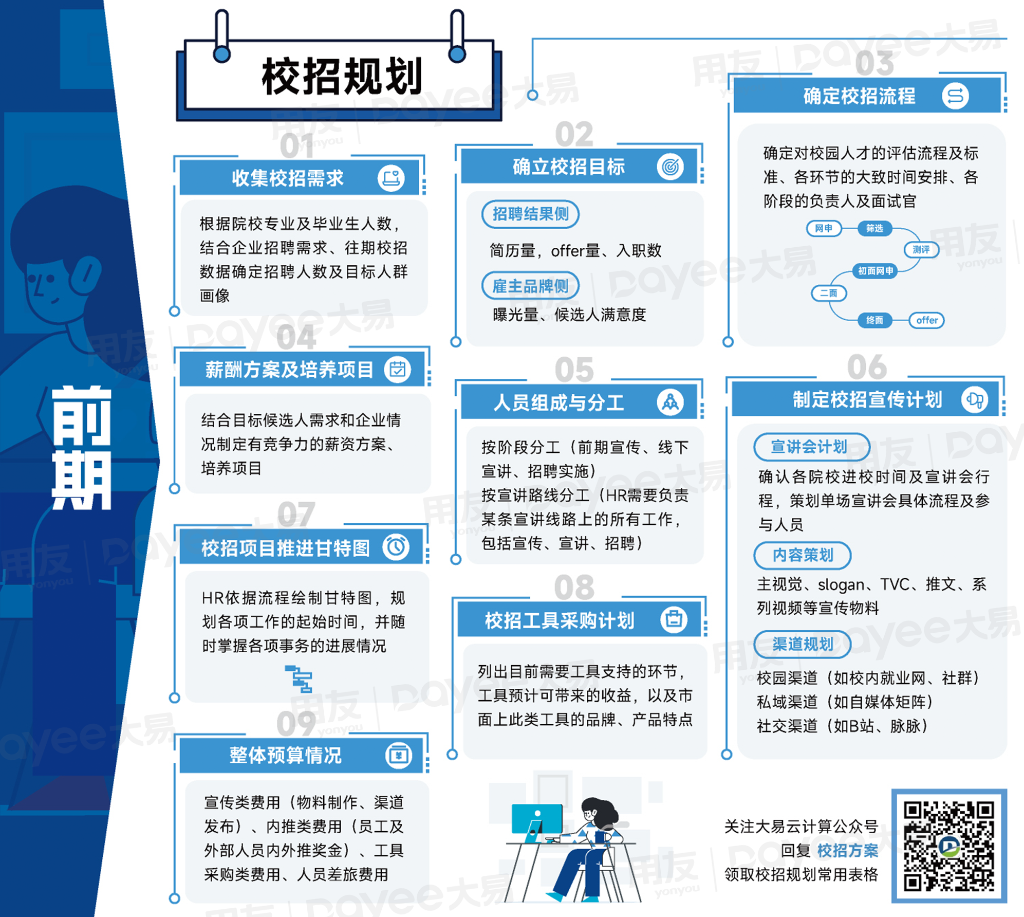 必看!《校园招聘实战地图2.0》发布!-用友大易智能招聘系统