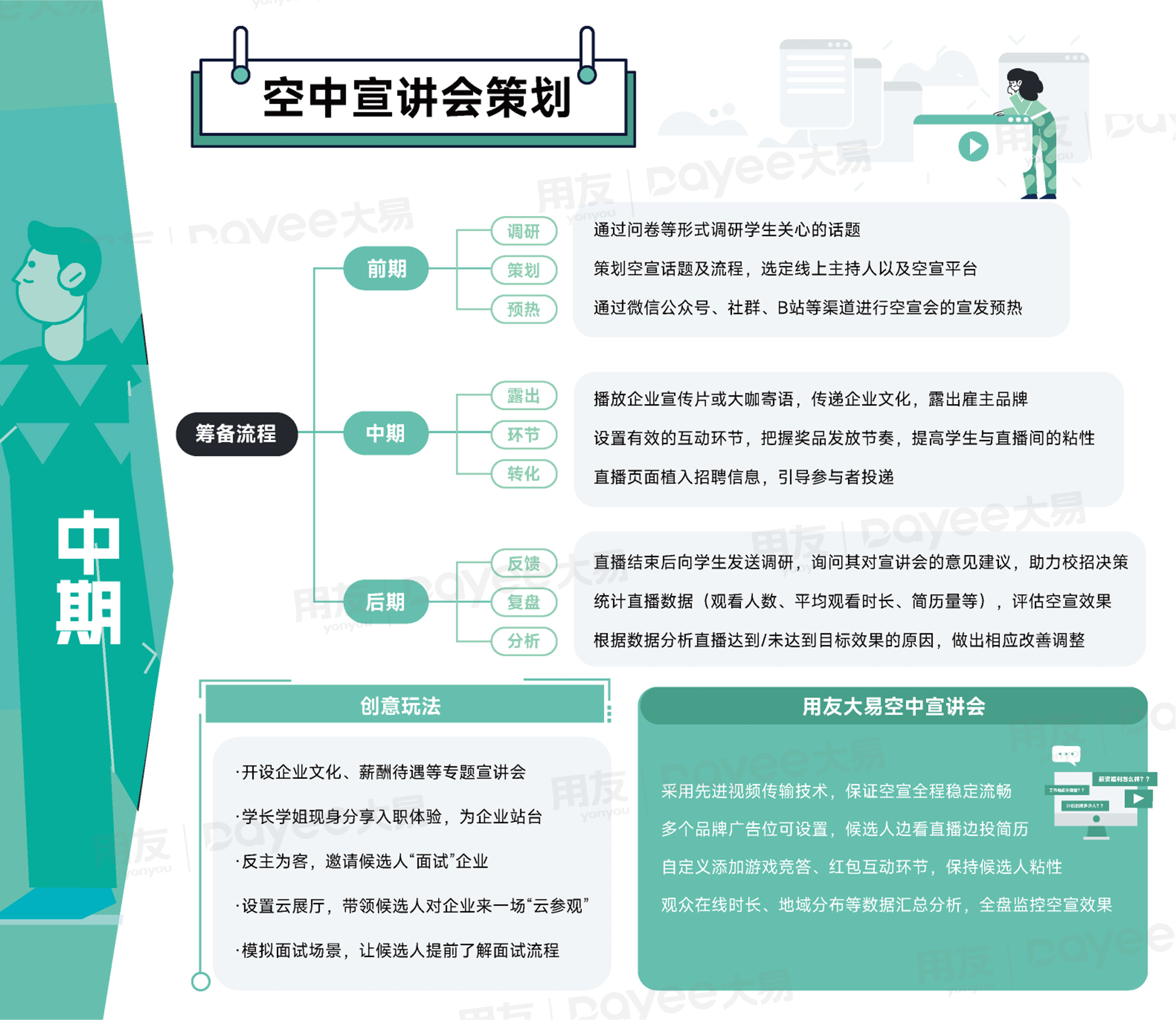 必看!《校园招聘实战地图2.0》发布!-用友大易智能招聘系统