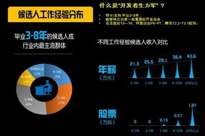 被动候选人招聘： 如何在2024年的招聘市场取得成功-用友大易智能招聘系统