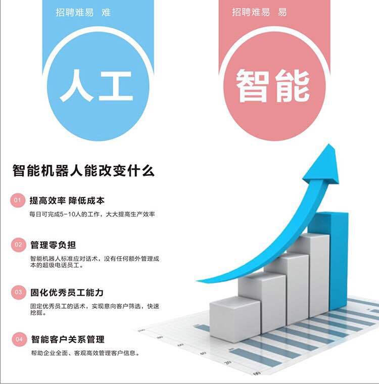 人工智能如何改变招聘行业？-用友大易智能招聘系统