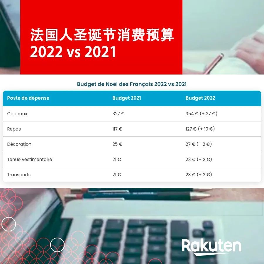 跨境电商备战圣诞节促销：法国乐天市场数据