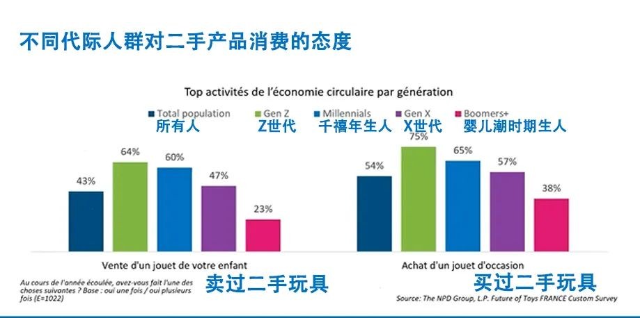 跨境电商备战圣诞节促销：法国乐天市场数据