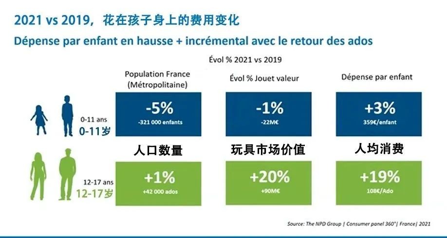 跨境电商备战圣诞节促销：法国乐天市场数据