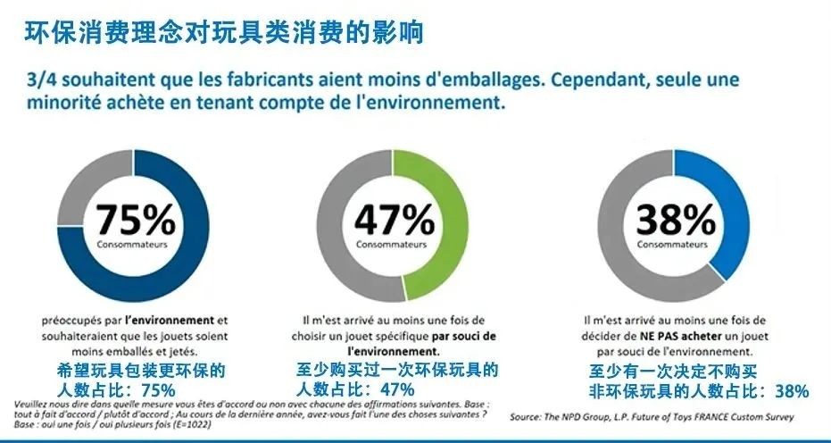 跨境电商备战圣诞节促销：法国乐天市场数据