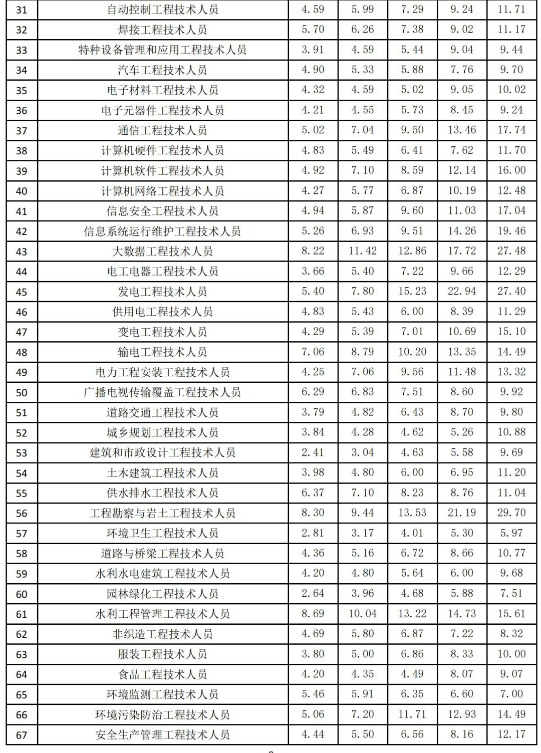 工资费用(劳务费和管理费区别?)