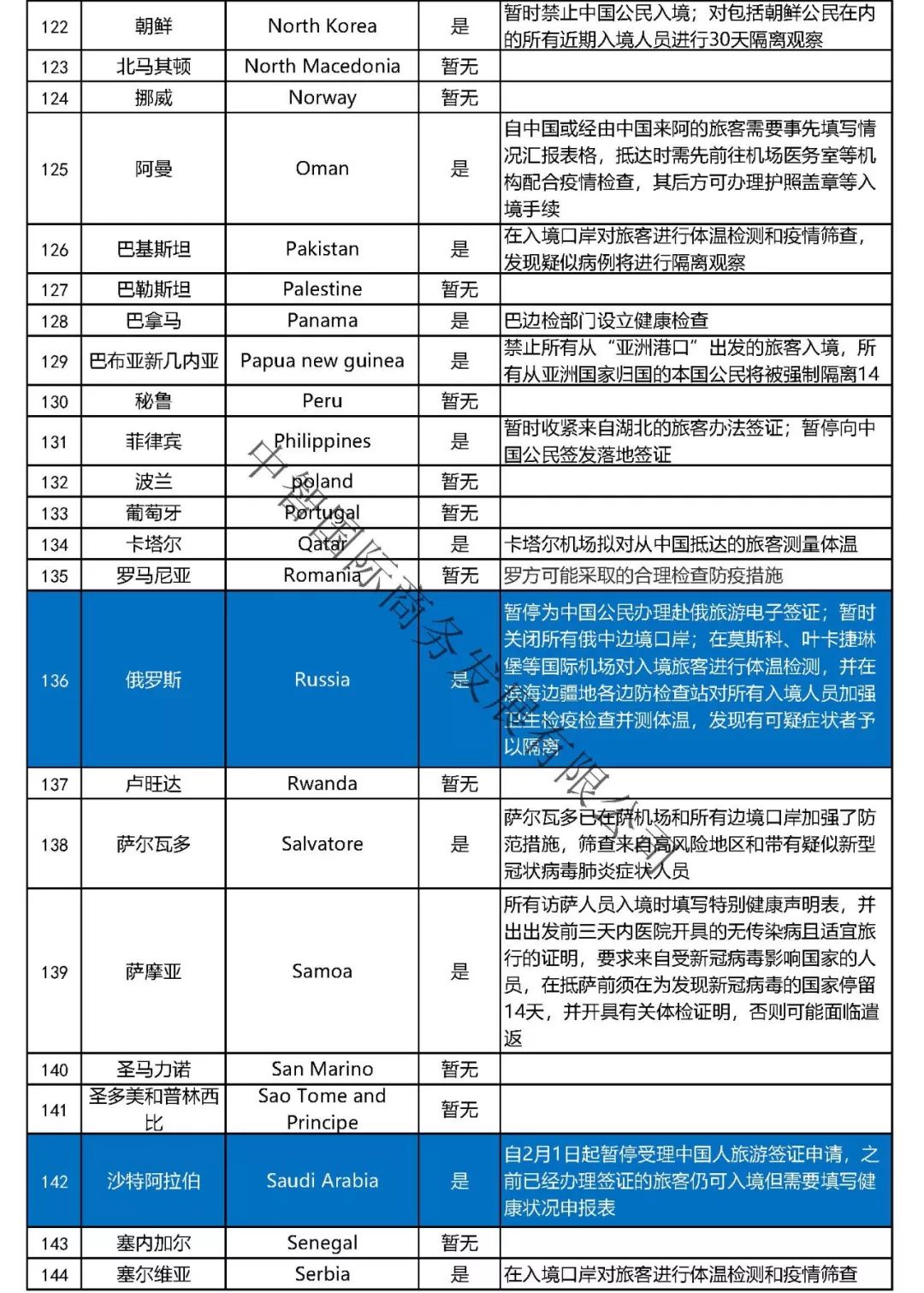 中智签证(中智法签与中智签证有区别吗？)