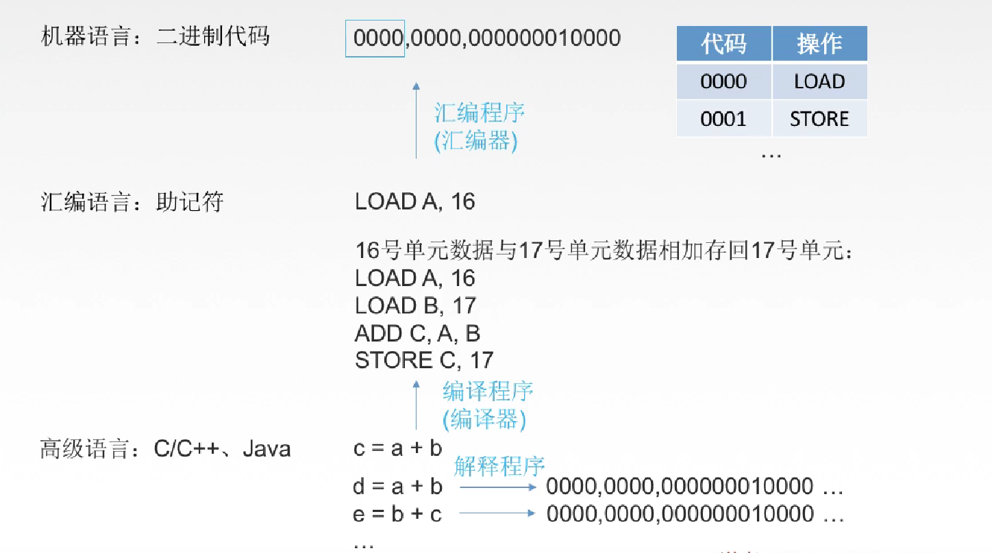 计算机字长(计算机字长是什么意思？)