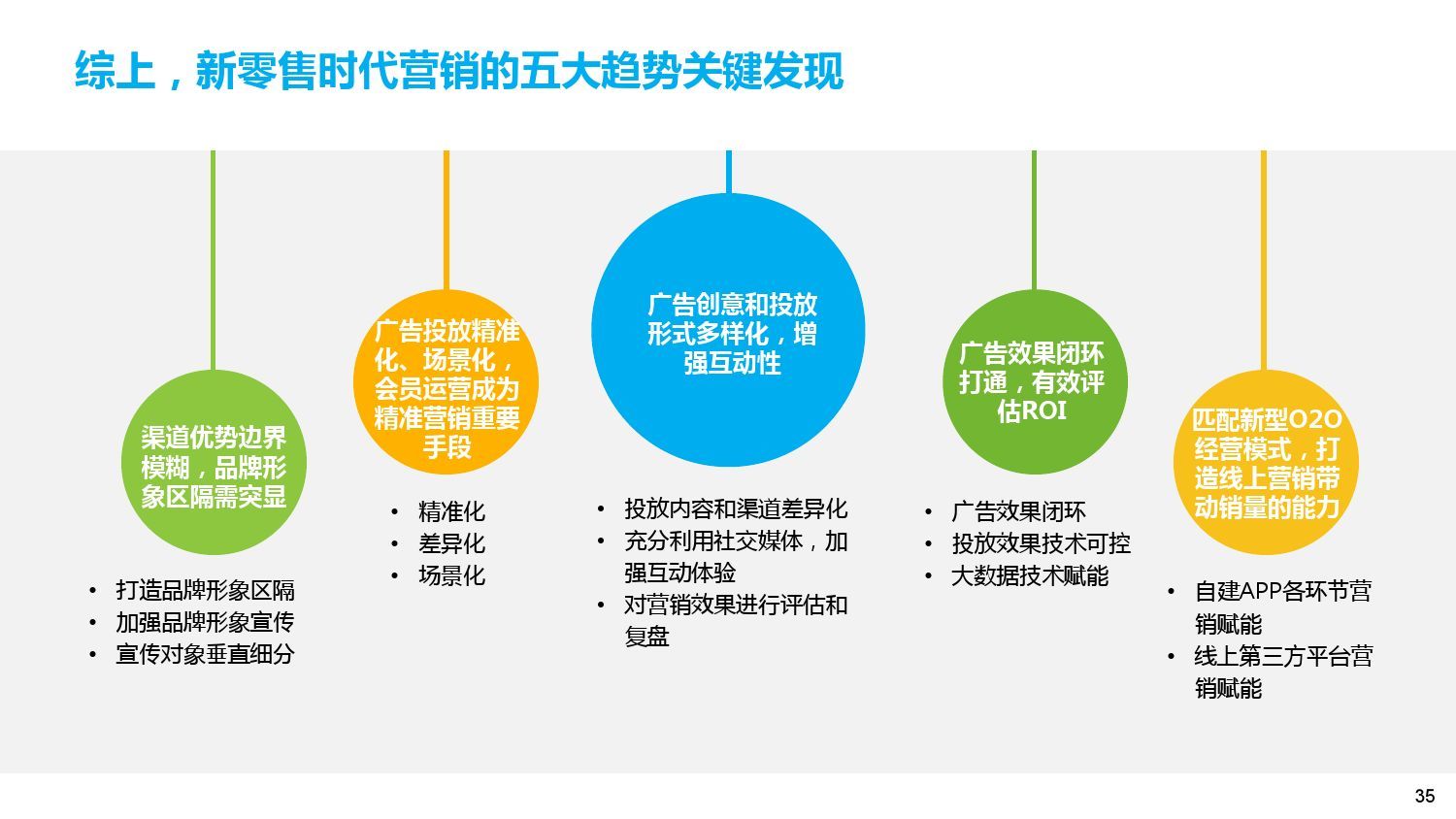 零售行业(零售行业包括哪些领域？)